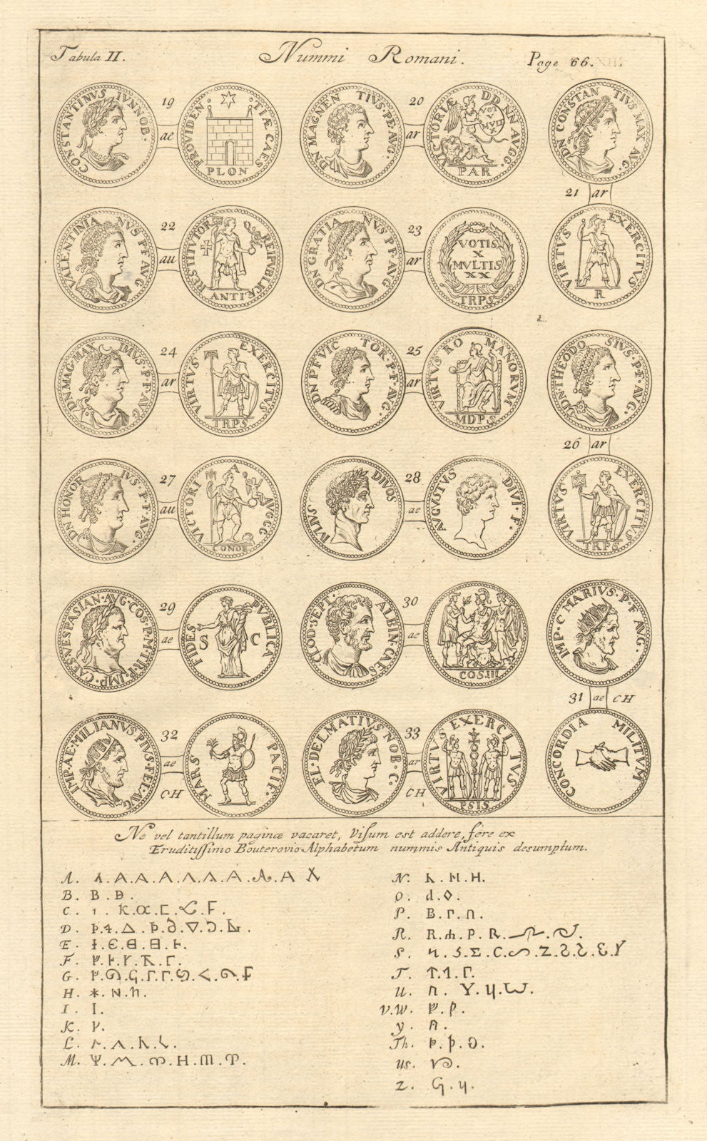 Roman British Coins. 'NUMMI ROMANI' (II)  from Camden's Britannia. Alphabet 1772